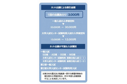 工学院大、ネット出願で3000円割引…2015年度に100％ネット化目指す 画像