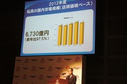 国内玩具市場6730億円、前年比2.5％減 画像