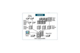 東大病院、シスコ製品の採用により無線LANの集中管理システムを構築 画像