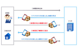 ドコモ、「オンライン修理受付サービス」を24日から提供開始 画像