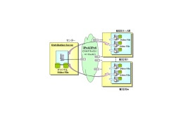 NEC、NGNに対応したストリーミング配信基盤「StreamPro」新製品を発売 画像