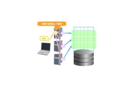 NECと日本オラクル、スケールアウト構成の大規模グリッド環境DWHで検索性能のリニアな向上を実証 画像