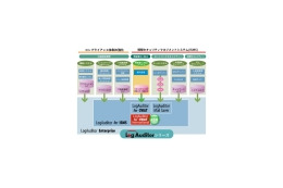三菱電機、日本語・英語・中国語に対応したPC操作ログ分析ソリューショ 画像