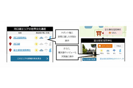ピンポイント＆リアルタイムで富士山の観光情報を配信……山梨県とNTTデータ 画像