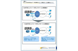 NTT Com、ドワンゴへ国内ISP初の100Gbpsイーサネットを提供開始 画像