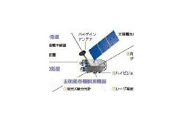 月周回衛星「かぐや（SELENE）」！いよいよ9時半より打ち上げライブ中継 画像