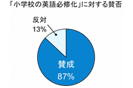 未就学児の英語教育のカギは“えいご耳” 画像