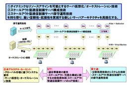 NTT×アルカテル×富士通、新時代のサーバアーキテクチャの共同研究を開始 画像