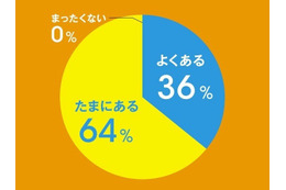 “集中力切れ”を解消するための「ドリンク活用術」とは 画像