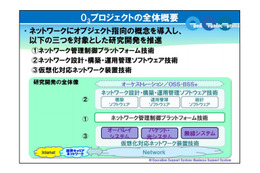 NEC・NTT・富士通・日立ら、SDNで広域ネットワークを実現する基本技術を確立 画像