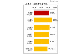 インターネットリテラシー……安心ネットづくり促進協議会の調査 画像