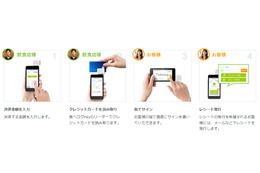 飲食店向け決済サービス『食べログPay』開始……決済手数料3.0％のみで利用可能 画像