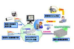 セコム、画像アーカイブサービス開始 画像