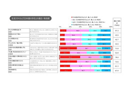 “百薬の長”、日本酒を取り入れ健やかなライフスタイルを……調査結果 画像