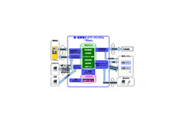 三井のリパーク、各種データを一元管理できるNECの新駐車場ネットワークシステムを採用 画像