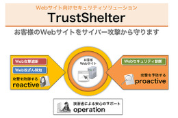 NTTソフト、サイトへのDDos攻撃や改ざんを防ぐセキュリティサービス 画像