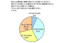 こんなときに寝坊するか？……ふかふかの寝具で起きられない理由 画像