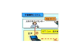 NTT Com、生放送ニュース番組に自動で字幕を入れるシステムを提供開始 画像