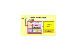 富士通、世界最小となるモバイルWiMAX端末向けRFモジュールを新発売〜MIMO技術に対応 画像
