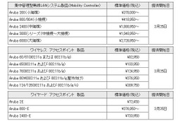 日立システム、アルバネットワークと販売代理店契約 画像