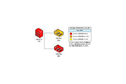 マイクロソフト、IT資産運用管理支援プラグイン「Visio IT資産見える化ツール」を無償提供 画像