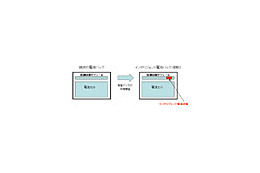 ドコモとミツミ電機、電池パックのインテリジェント機能の実用化に向けて共同開発契約 画像