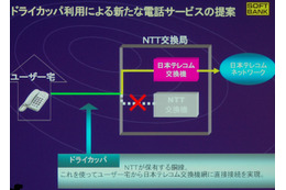 「IP電話以上の価格破壊」。日本テレコムが固定電話サービスを開始 画像