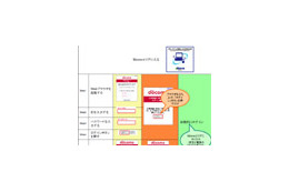 ドコモ公衆無線LANサービス、Cookie/IEEE802.1X認証による自動ログイン機能を実装 画像