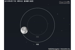 17日深夜に月の一部が地球の半影に入る「半影月食」発生 画像