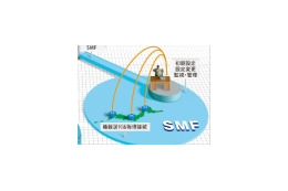 IIJ、「IIJ SMF sxサービス」の接続回線に「IIJモバイル」を利用して自動設定に対応 画像