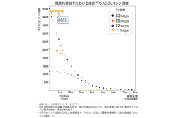 アッカ、47Mbpsサービスにて最大50Mbpsの下り速度を確認。名称を「50Mbpsサービス」に変更 画像