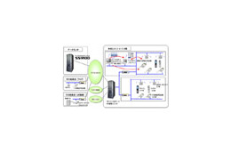 OKI、コベルコシステムにドコモとKDDIの3G/無線LANデュアル端末の混在が可能なシステムを導入 画像