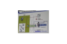 レガシーとのシームレスな連携がカギ——日立ソフトのSaaS戦略 画像