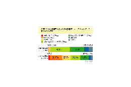 CDやMDは激減、カセットはゼロ〜携帯オーディオプレイヤー調査 画像