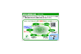 東京都、携帯電話・PHSのリサイクル推進を目的に都内20か所に回収箱を設置して回収実験 画像