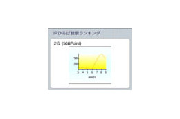 サイバーエリアリサーチの「IPひろば」、iPhoneでも利用可能に〜IPから利用者の地域を検索 画像