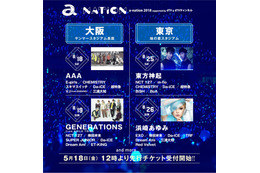 「a-nation 2018」の出演アーティスト22組が発表！東京では東方神起、浜崎あゆみがヘッドライナーに決定 画像