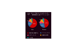 恋の勝者になるための合コンの極意とは？ 画像