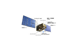 JAXA、観測技術衛星「いぶき」打ち上げのライブ配信先を公募 画像