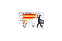 酒のつまみ、20代の8割がコンビニで購入〜人気つまみ第1位は？ 画像