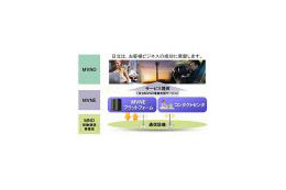 日立、WiMAX通信網を活用した「日立MVNO事業支援サービス」を提供開始 画像