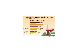 食事の誘い、傷つけずに断れる？　男性は7割が“とりあえず行く” 画像