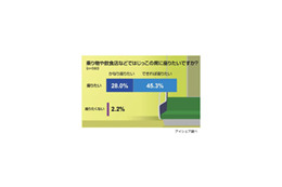 食パン、座席、教室……意外に多い“はじっこ愛好家”の実態とは？ 画像