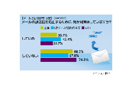 上司のグチを間違って本人に……　身の毛もよだつ誤メール事情 画像