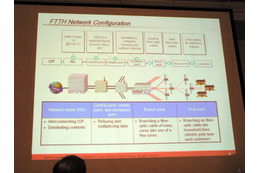 [FTTH Council APAC] 2008年に100万以上の加入を目指すTEPCOひかり 画像