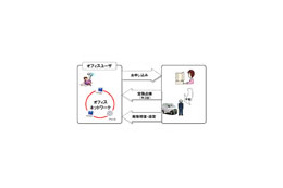 NTT西、中小事業所ユーザー向けに「オフィスネットおまかせサポートサービス」を提供開始 画像