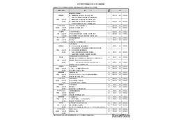 春の「都民半額観劇会」歌舞伎座など8劇場28公演、4/8締切 画像