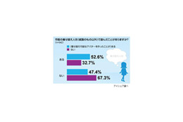 “草食”出現の影響!?　男性の1割強が「着せ替え人形で遊んだことある」 画像