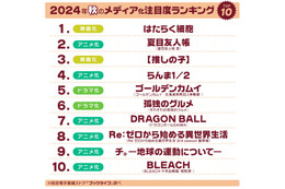 2024年秋「ドラマ・アニメ・映画化」注目度ランキング公開！ 1位は永野芽郁・佐藤健W主演の…… 画像