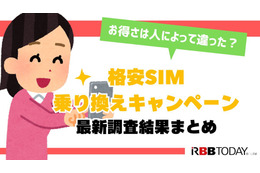 格安sim乗り換えキャンペーン2025年2月度の調査結果まとめ！お得さは人によって違った？ 画像